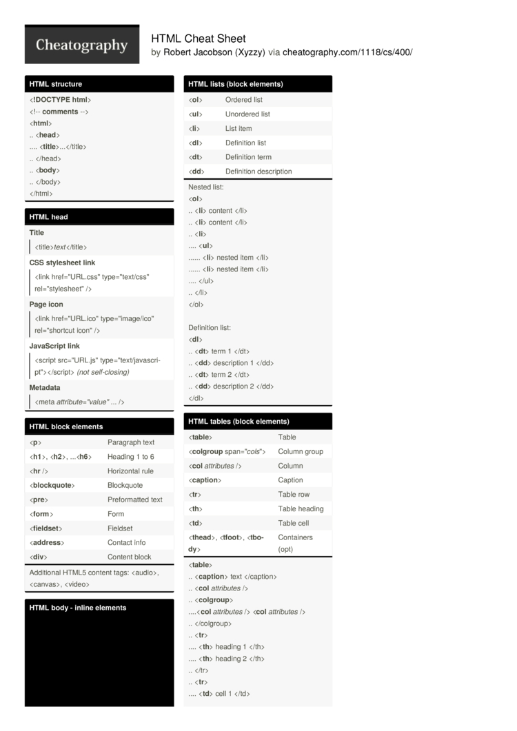 HTML Cheat Sheet By Xyzzy - Download Free From Cheatography ...