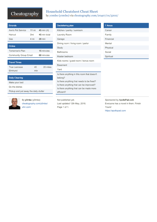 Household Cheatsheet Cheat Sheet by y0mbo - Download free from ...