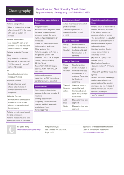 236 Chemistry Cheat Sheets - Cheatography.com: Cheat Sheets For Every ...