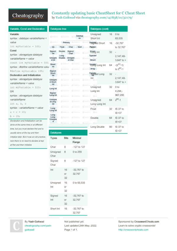 Constantly updating basic CheatSheet for C Cheat Sheet by Yash Gaikwad ...