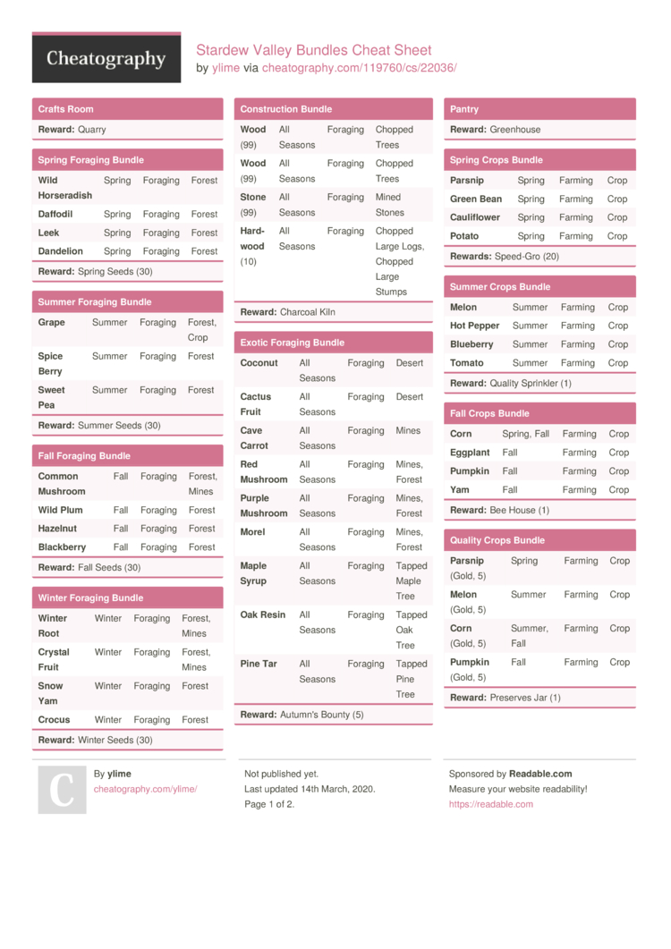 Stardew Valley Bundles Cheat Sheet By Ylime Download Free From Cheatography Cheatography Com Cheat Sheets For Every Occasion