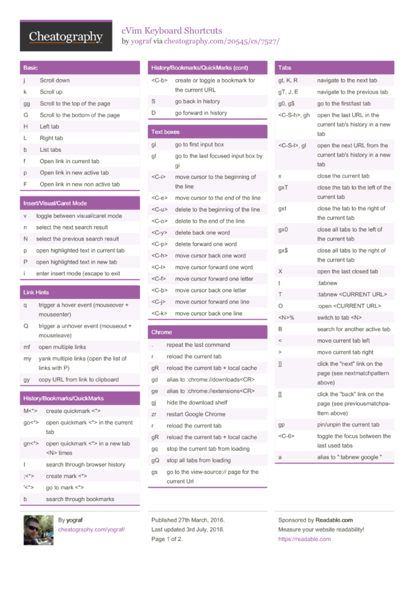 cVim Keyboard Shortcuts by yograf - Download free from Cheatography ...