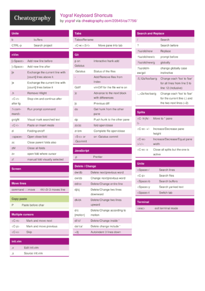 cVim Keyboard Shortcuts by yograf - Download free from Cheatography ...