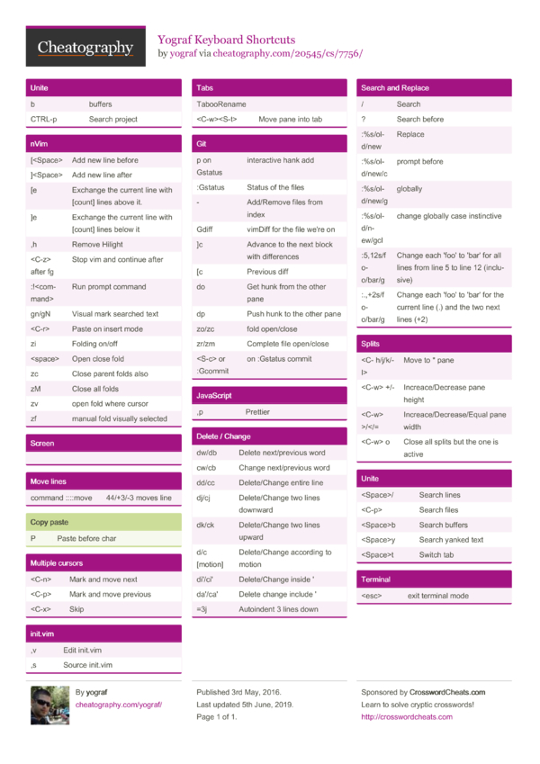 Yograf Keyboard Shortcuts by yograf - Download free from Cheatography ...