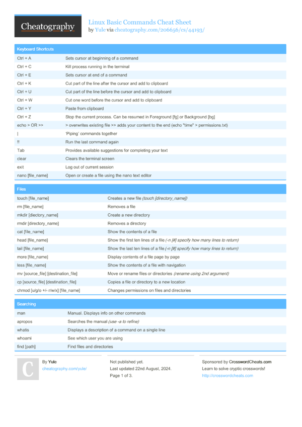 Linux Basic Commands Cheat Sheet By Yule Download Free From Cheatography Cheatography Com