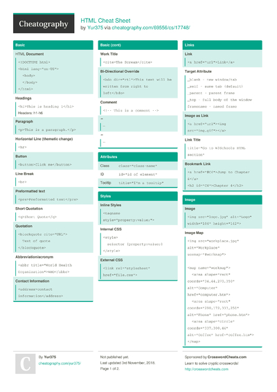 2741 Programming Cheat Sheets - Cheatography.com: Cheat Sheets For ...