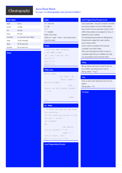 Cheat Sheets Matching 
