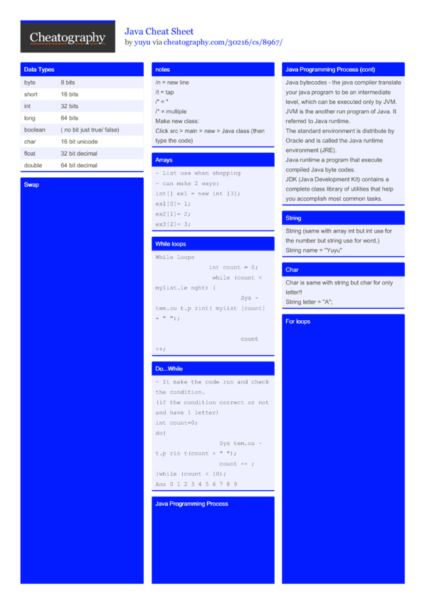 Java Cheat Sheet By Yuyu Download Free From Cheatography Cheatography Com Cheat Sheets For