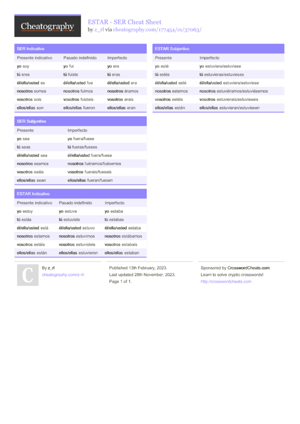 ESTAR - SER Cheat Sheet by z_rl - Download free from Cheatography