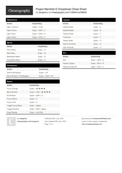 Cheat Sheets from July, 2021 - Cheatography.com: Cheat Sheets For Every ...