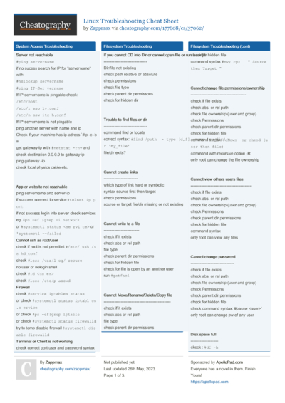 6 Troubleshooting Cheat Sheets - Cheatography.com: Cheat Sheets For