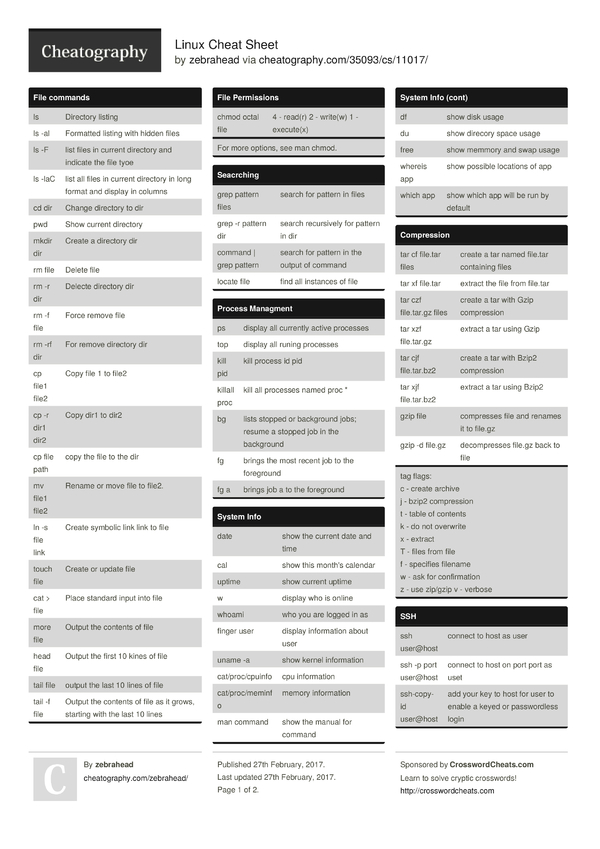 Linux Cheat Sheet by zebrahead - Download free from Cheatography ...