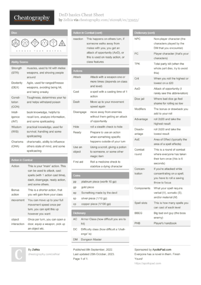 D&D 3.5 Naval Combat #1 Cheat Sheet by Cheater_Dice66 - Download free ...