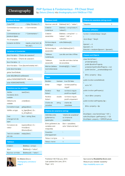 Cheat Sheets in français (French) - Cheatography.com: Cheat Sheets For ...