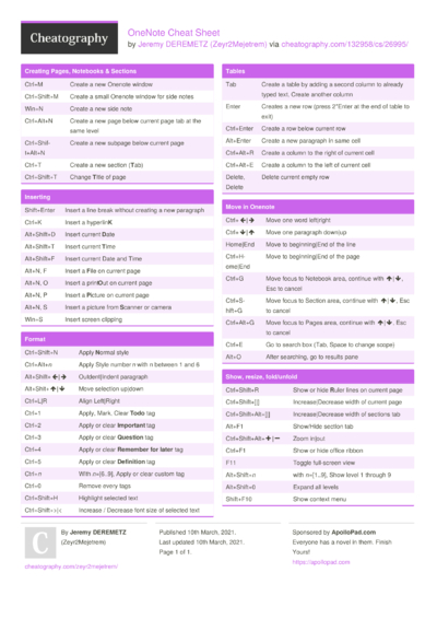 Cheat Sheets from March, 2021 - Cheatography.com: Cheat Sheets For ...