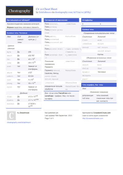 23 Dotnet Cheat Sheets - Cheatography.com: Cheat Sheets For Every Occasion