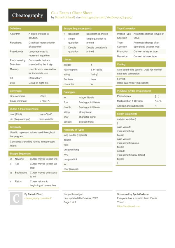 C++ Exam 1 Cheat Sheet by Zilard - Download free from Cheatography ...