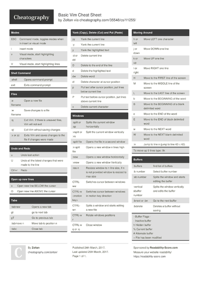 atom.io Keyboard Shortcuts by hitension - Download free from ...