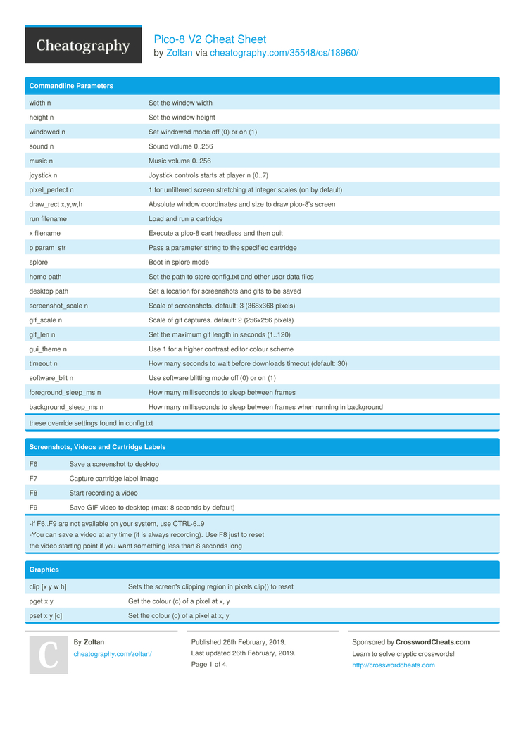 Pico 8 V2 Cheat Sheet By Zoltan Download Free From Cheatography Cheatography Com Cheat Sheets For Every Occasion