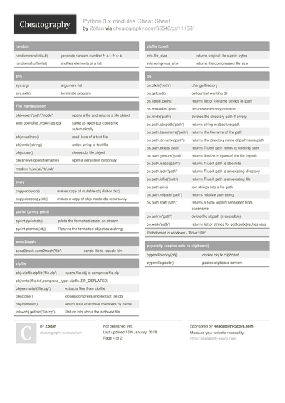 8 Module Cheat Sheets - Cheatography.com: Cheat Sheets For Every Occasion