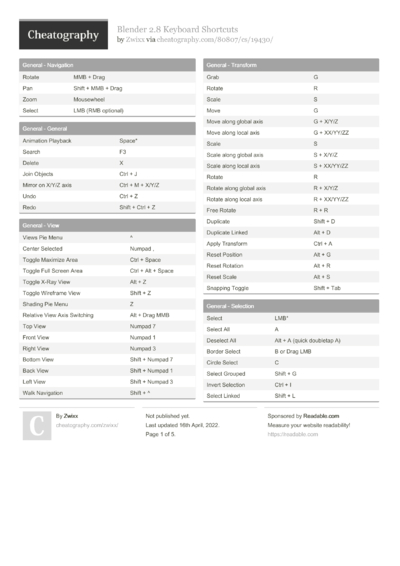 14 Blender Cheat Sheets - Cheatography.com: Cheat Sheets For Every Occasion