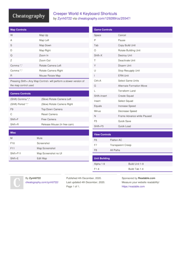 Creeper World 4 Keyboard Shortcuts by Zynh0722 - Download ...