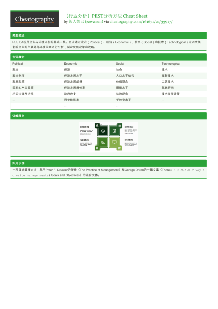 行业分析】PEST分析方法Cheat Sheet by zzwwsun - Download free from Cheatography -  Cheatography.com: Cheat Sheets For Every Occasion
